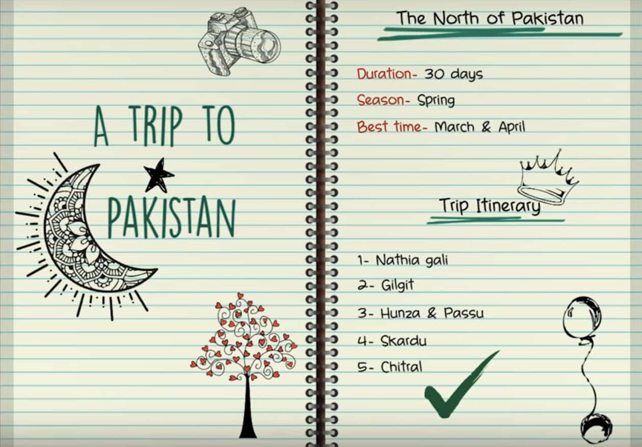 Trip  itinerary Pakistan