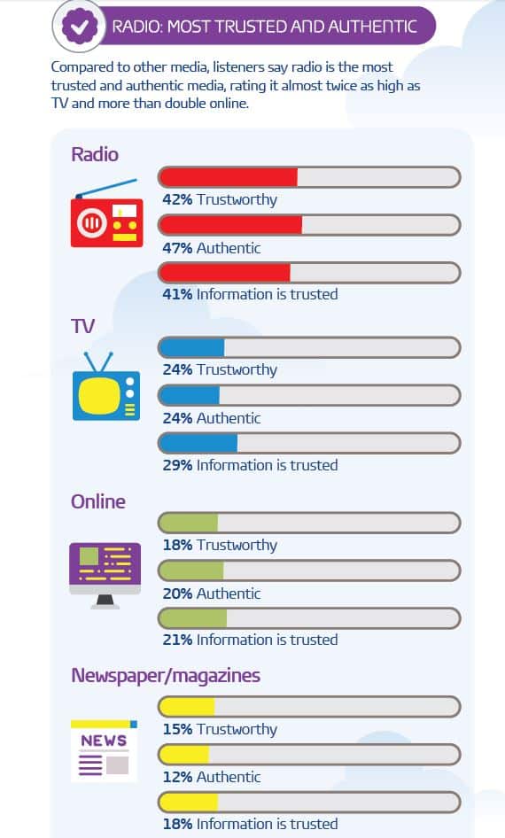 Radio Survey
