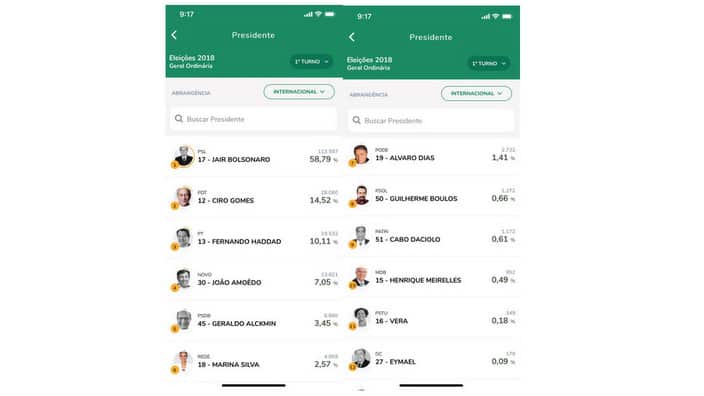 TSE Voto internacional