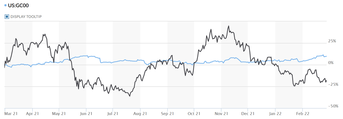 Supplied by Julius Wei