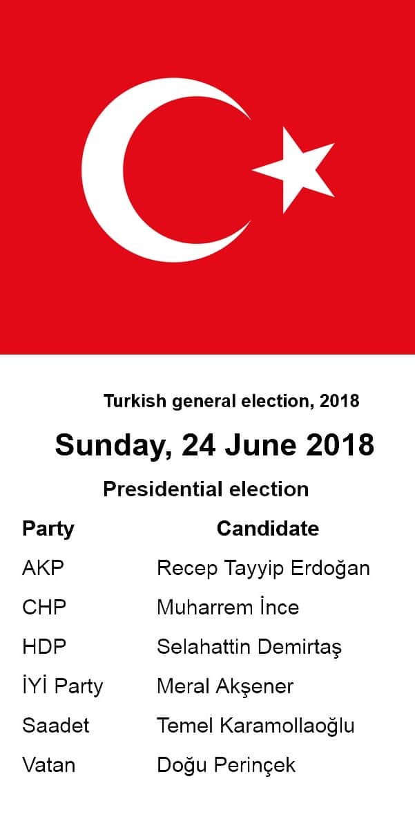Turkish elections, 2018 candidates