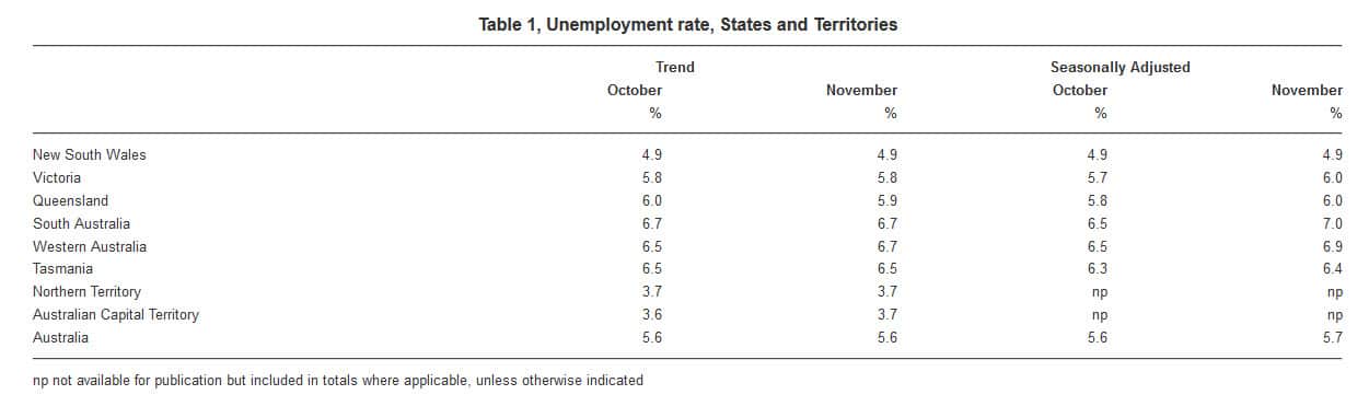 unemployment rate