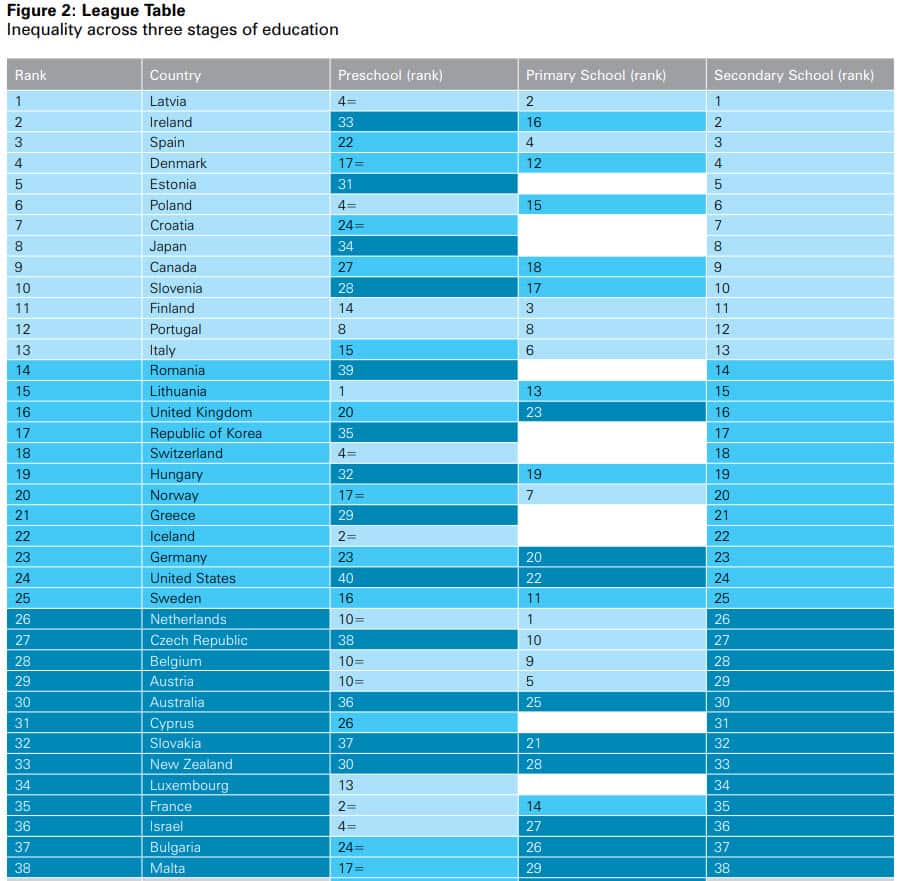 UNICEF, Innocenti Report Card 15