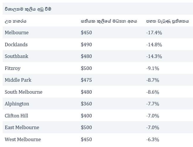 Unit මාදිලියේ නිවාස 