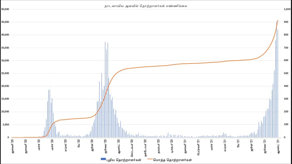 Daily Confirmed Cases