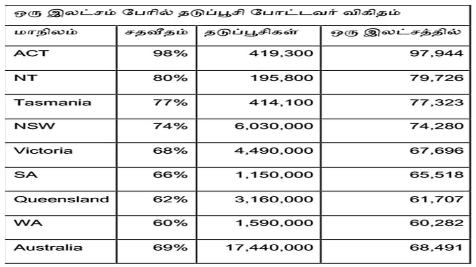 Vaccination rate per 100k