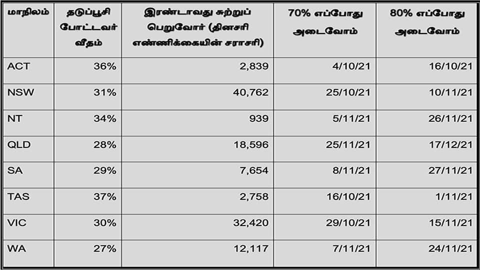 When will we get there?