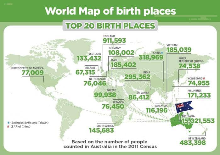 top 20 birth places of Aussies