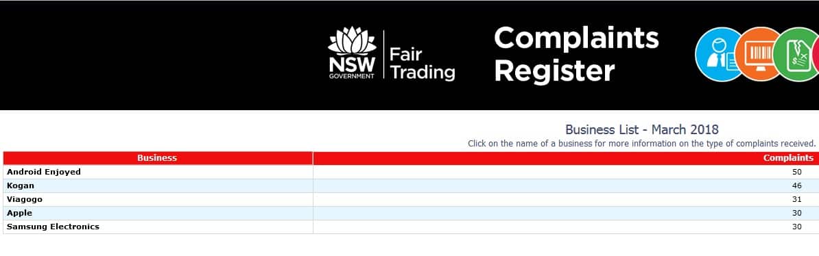 Screenshot from FAir Trade web