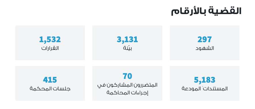 قضية عياش وآخرين بالأرقام