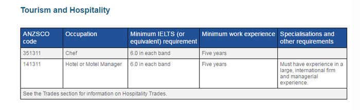tourism hospitality