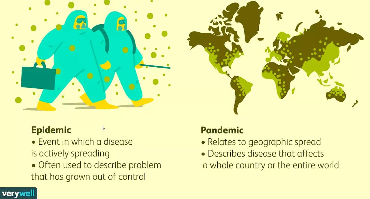 Pandemic vs epidemic