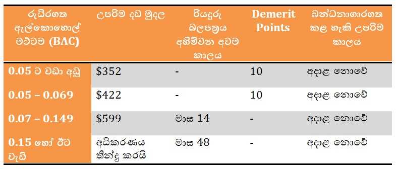 Drink driving penalties VIC
