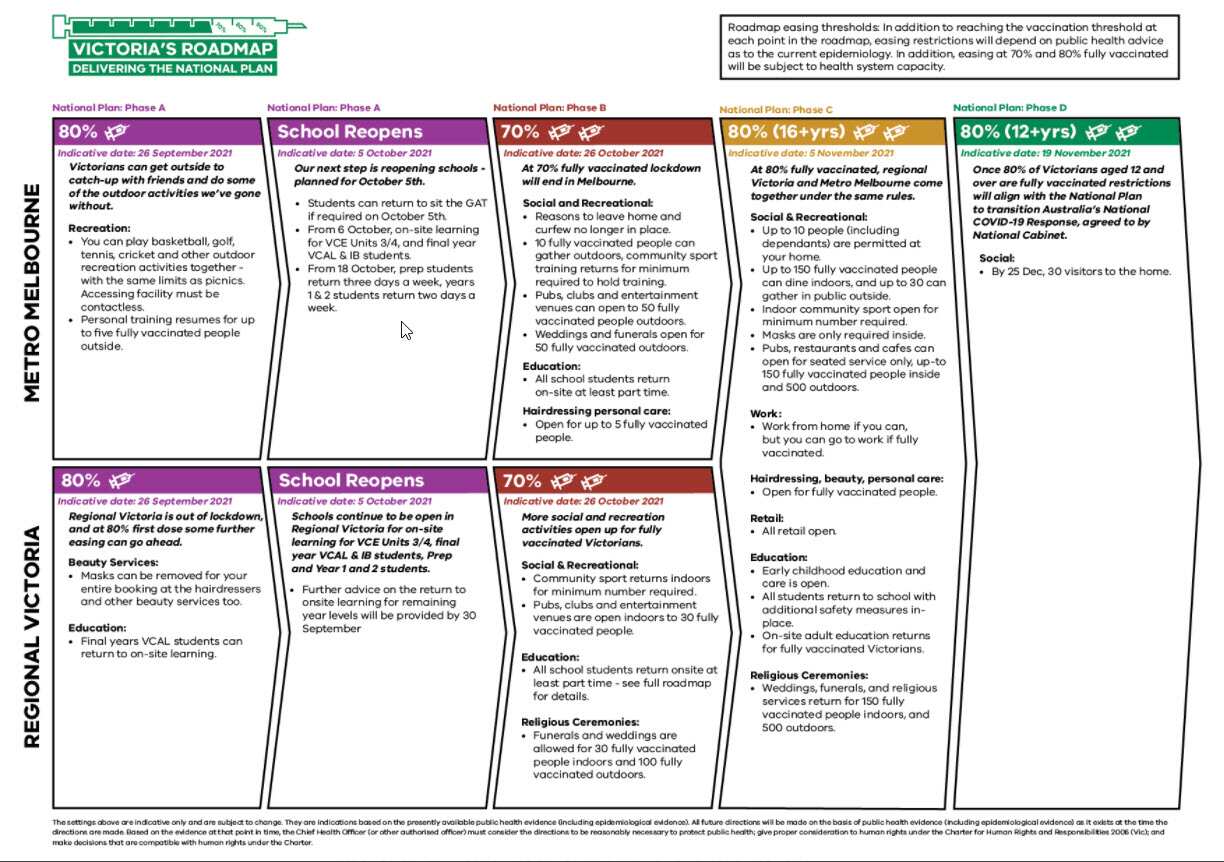 Premier Daniel Andrews unveiled Victoria's "cautious" roadmap out of lockdown,