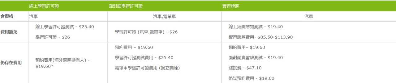 維州路局費用減免