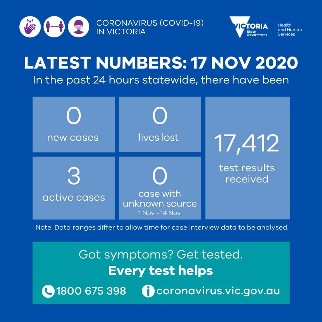 Victorian Health Authority data