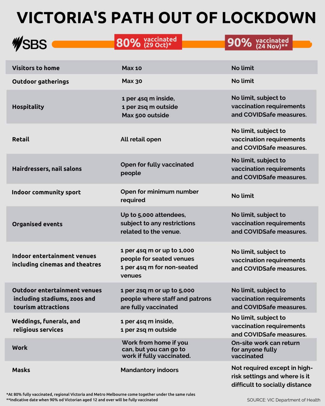 Infographic VIC's path out of lockdown