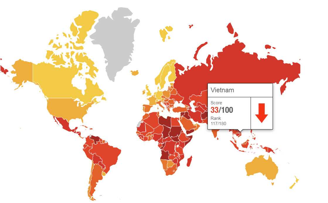 Vietnam's ranking in CPI