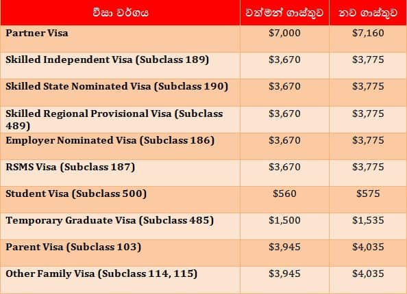 changes to Australian visas since 01 July 2018