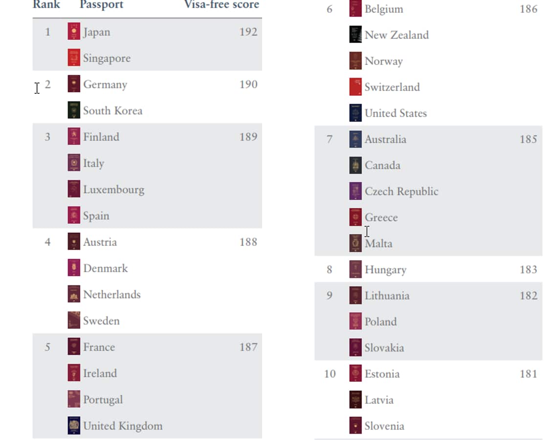 passport global ranking