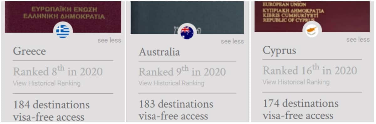 Greek, Australian and Cypriot passports ranking.