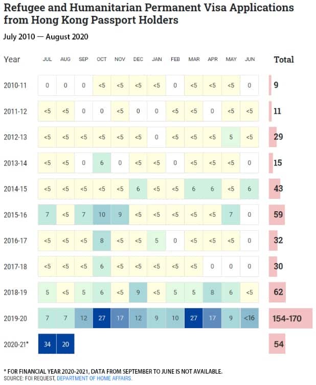 Department of Home Affairs