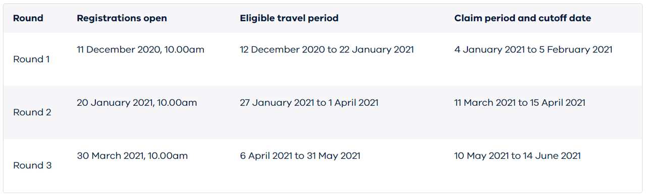 Regional Travel Voucher Scheme