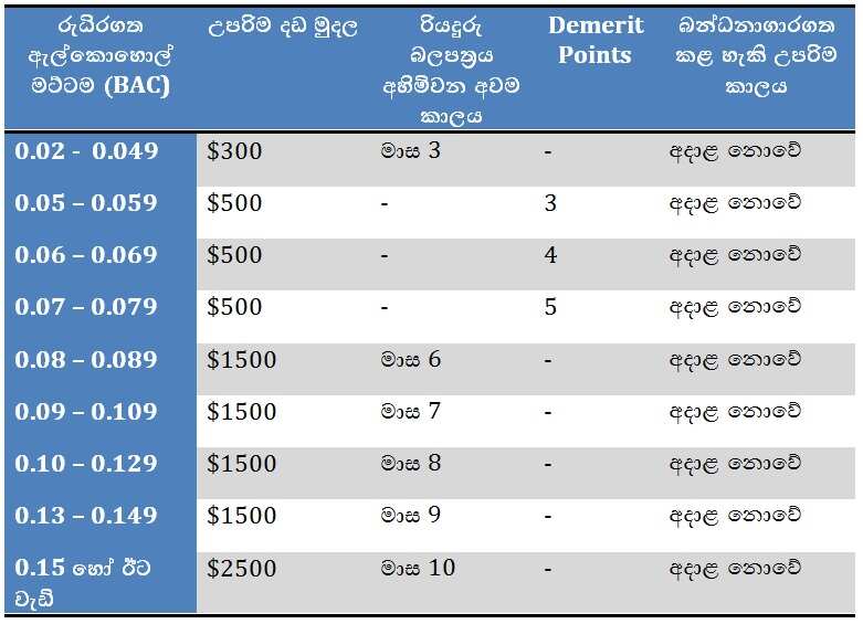 Drink driving penalties WA
