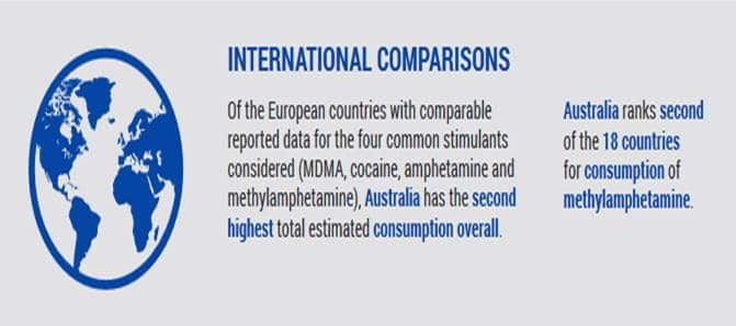 National wastewater drug monitoring program