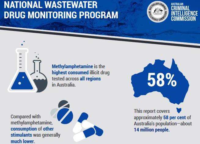 National wastewater drug monitoring program