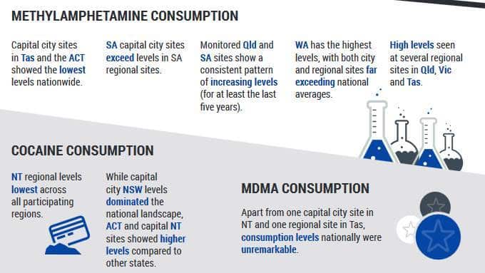 National wastewater drug monitoring program