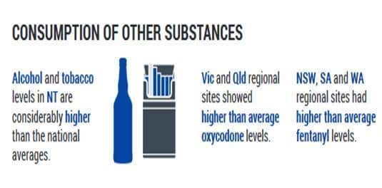 National wastewater drug monitoring program