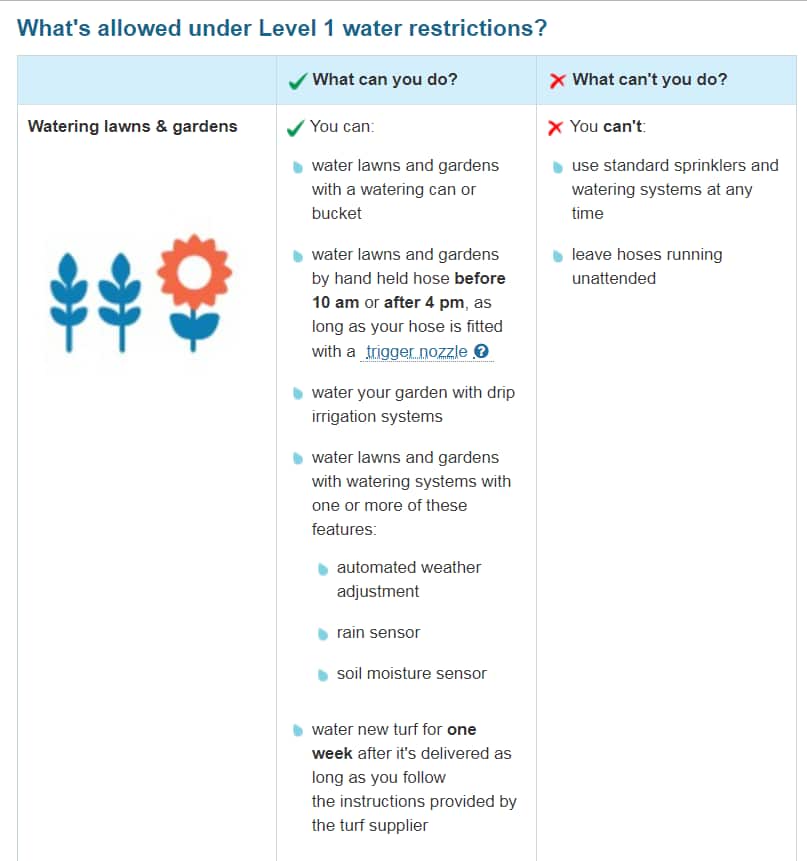 Sydney water restrictions