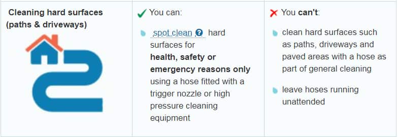 Sydney water restrictions