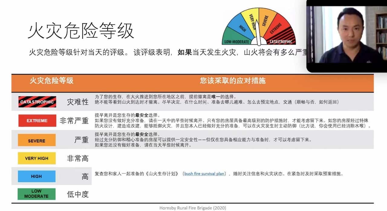 RFS志愿者Jack Liu用普通话为华人居民讲解火灾风险