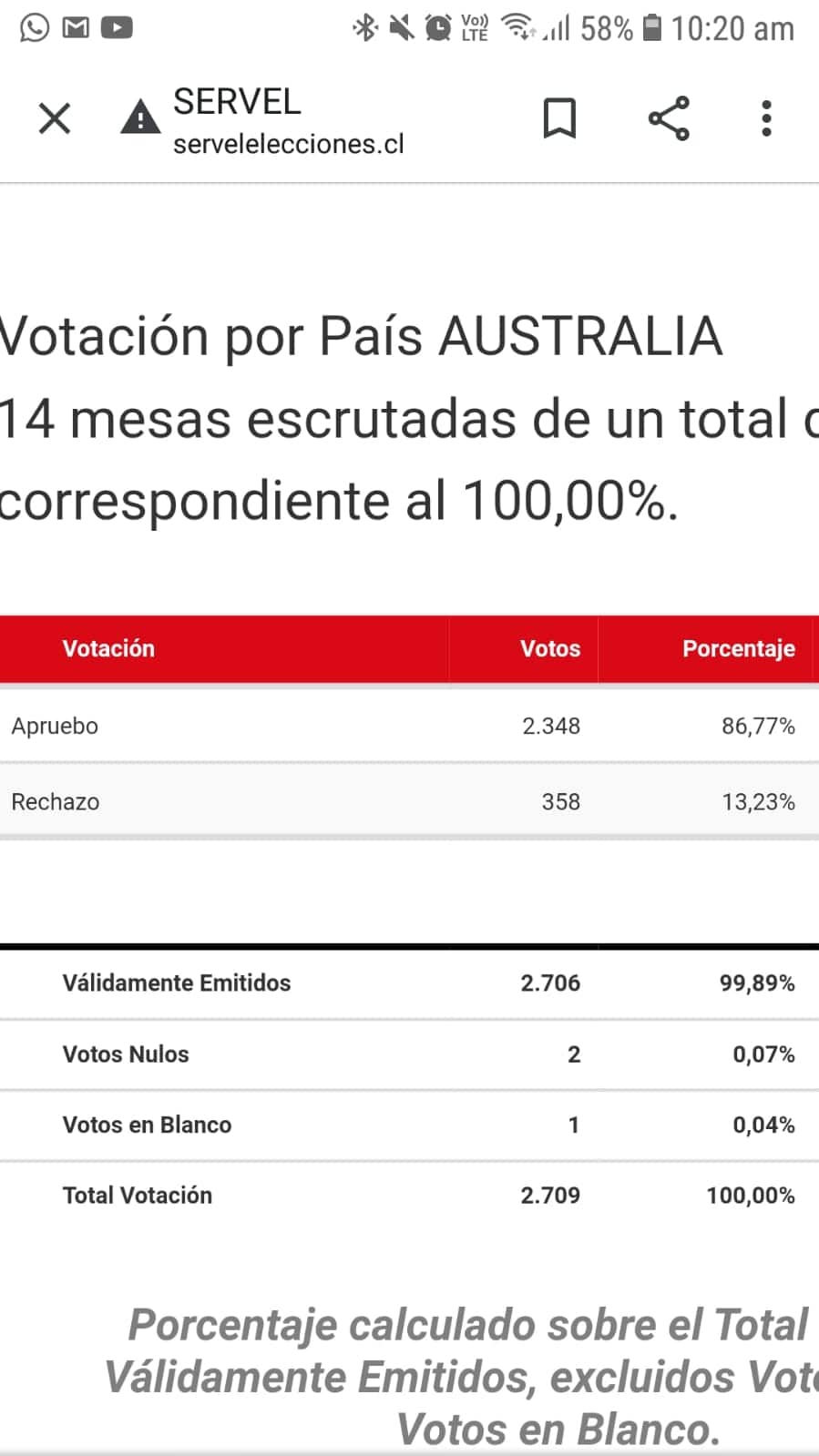 voto en Australia