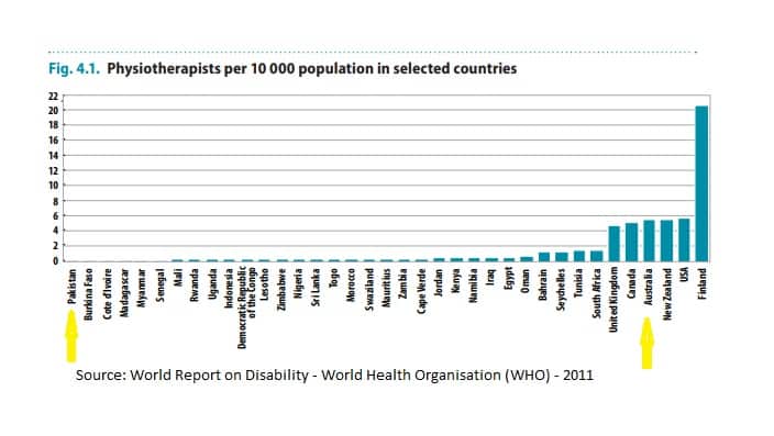 World Report on Disability - WHO