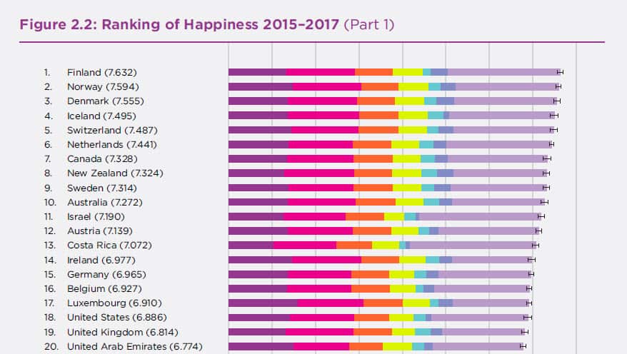 World Happiness Report
