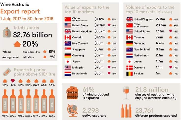 Wine Australia