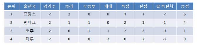 What the Socceroos need to progress