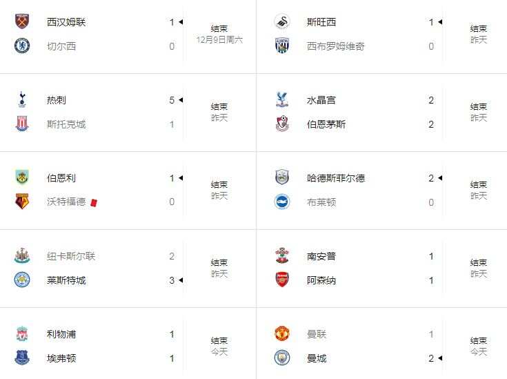 英超联赛第16轮比赛结果