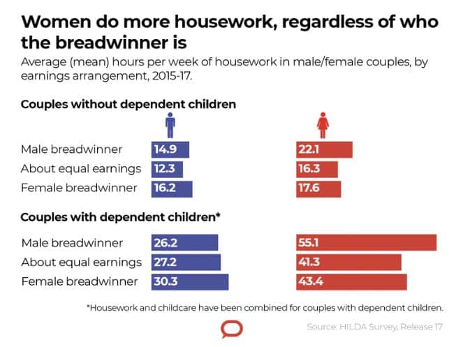 Working mums are tackling their additional duties while maintaining their regular day-to-day commitments.