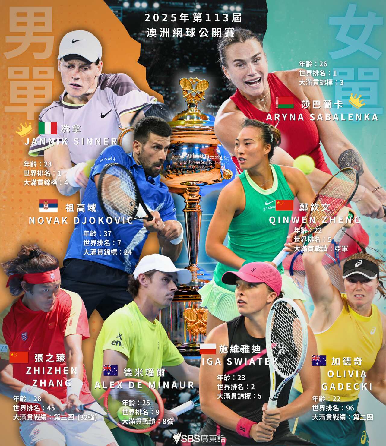 澳洲網球公開賽2025