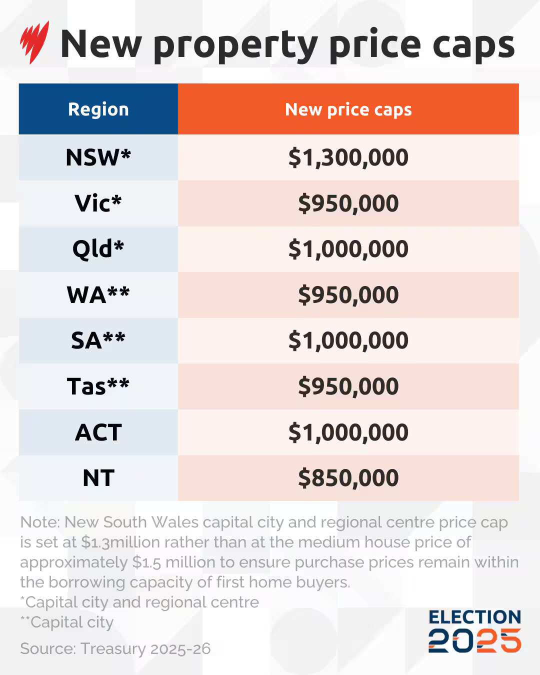 new-property-price-caps.jpg