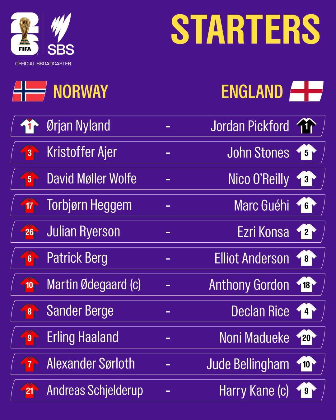 1783802053433-047488df-b5c0-46e3-8e27-0dbcdc24d419-teamlists-Norway-England.png