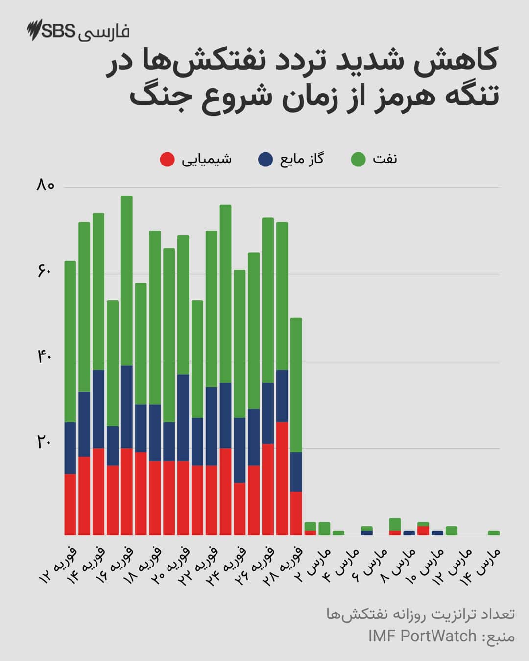 (Persian) TankerTraffic.png