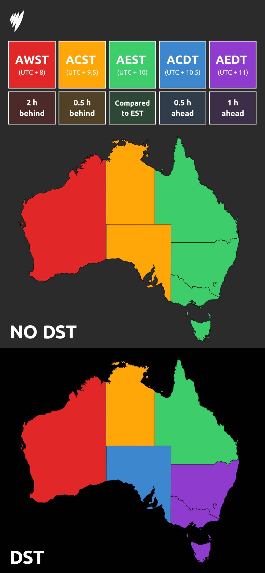 A graphic with colour-coded areas showing how different time zones are in place in states and territories depending on whether daylight saving is in place.
