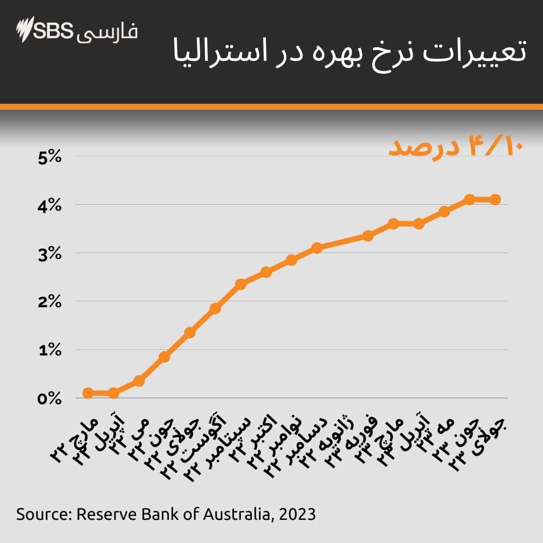Single Line chart (2).jpg