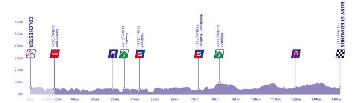 Women's Tour Stage 1 profile 2022.png