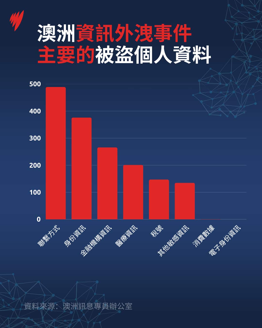 Kinds of personal information involved in breaches.png